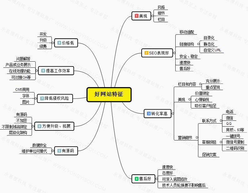 河南网络公司